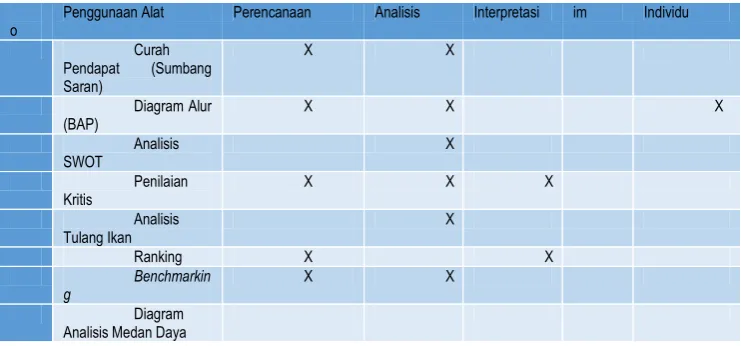 Tabel Matrik Seleksi 