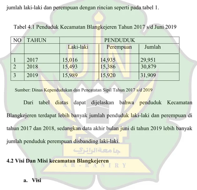 Tabel 4.1 Penduduk Kecamatan Blangkejeren Tahun 2017 s/d Juni 2019