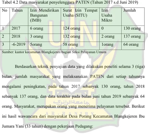 Tabel 4.2 Data masyarakat penyelenggara PATEN (Tahun 2017 s.d Juni 2019) No Tahun Izin Mendirikan