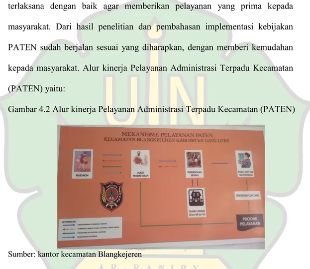 Gambar 4.2 Alur kinerja Pelayanan Administrasi Terpadu Kecamatan (PATEN)