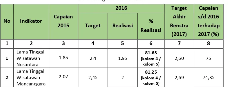 Evaluasi Dan Analisis Capaian Kinerja Sasaran Strategis