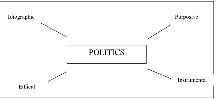 Gambar 1 The Interstitial conception of politics 
