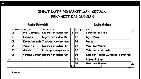 tabel 3.. Gambar 3.1 Form Input Data Penyakit dan Gejala 