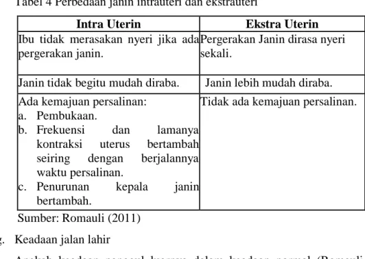 Tabel 4 Perbedaan janin intrauteri dan ekstrauteri 