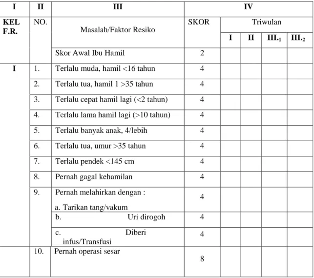 Tabel 2.5 Skor Poedji Rochjati 