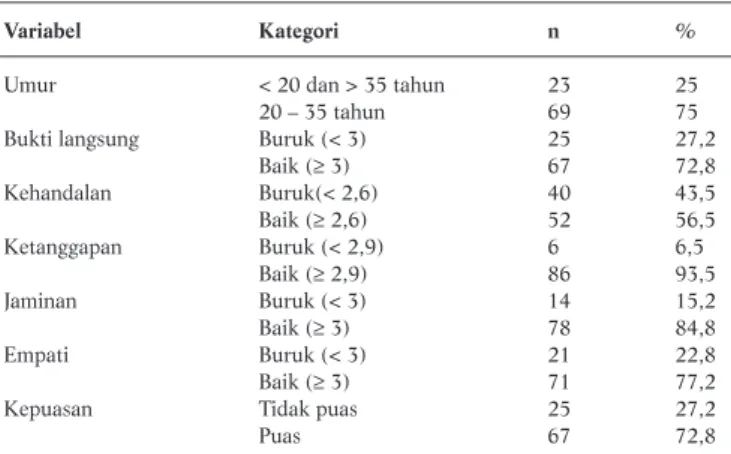 Tabel 2. Hasil Seleksi Bivariat