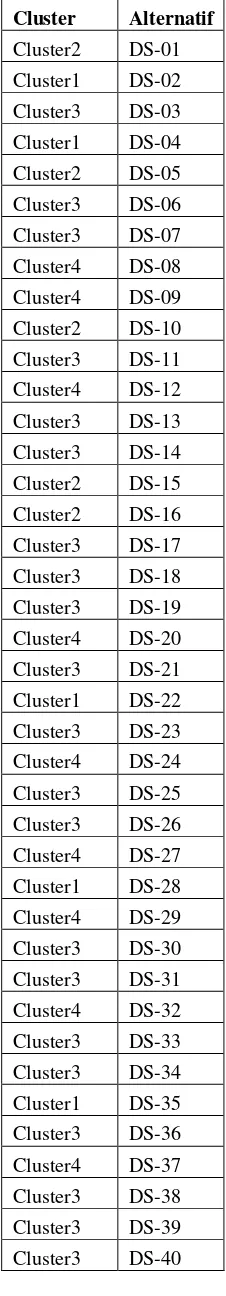Tabel 2. Cluster Jumlah KK 