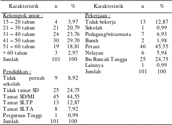Tabel 1. Karasteristik Responden Menurut Kelompok Umur, Pendidikan dan Pekerjaan  di Pulau Sebatik, Kabupaten Nunukan, Tahun 2010 