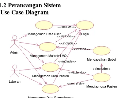 Gambar 5. Use case sistem 