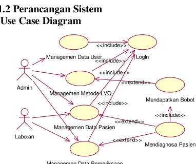 Gambar 5. Use case sistem 