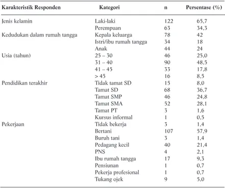 Tabel 3 menunjukkan sebagian besar (96%) res- res-ponden pernah mendengar penyakit malaria, sedangkan 4% lainnya lainnya tidak dapat  men-jawab pertanyaan