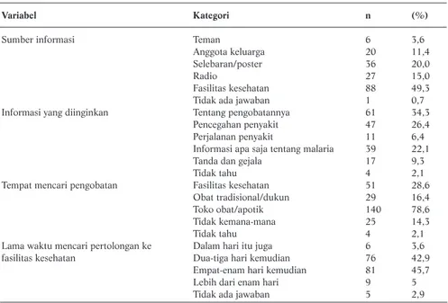 Tabel 3. Pengetahuan Responden Tentang Malaria di Kecamatan Kupang Timur 