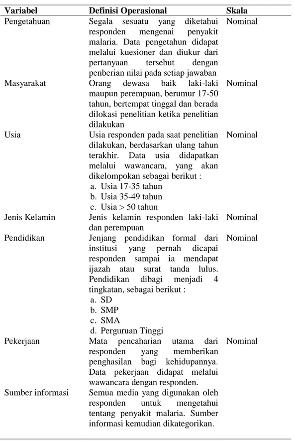 Tabel 1. Tabel Definisi Operasional 