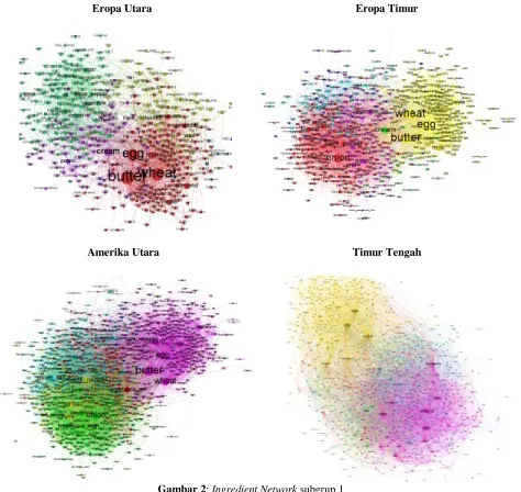 Tabel 3. Pengukuran Statistik Network 