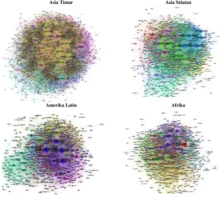 Gambar 3: Ingredient Network subgrup 2 