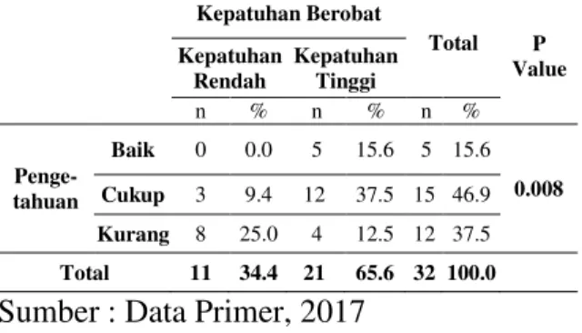 Tabel 6. Distribusi  frekuensi  berdasarkan  dukungan keluarga di Puskesmas Ranotana  Weru tahun 2017