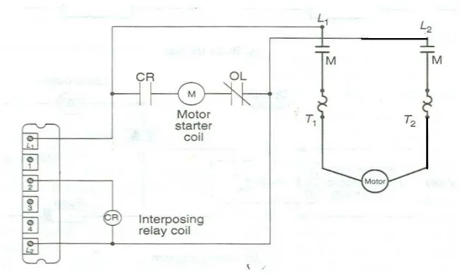 Gambar 2.9. Diagram hubungan interpossing relai 