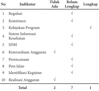 Tabel 7 menunjukkan bahwa anggaran PTM  (Hipertensi dan Diabetes Melitus) serta belanja  pelayanan kesehatan orang dengan Gangguan Jiwa  di Kota Depok pada tahun 2018 cukup untuk  membiayai pelaksanaan SPM khusus JPD kesehatan  Hipertensi, JPD kesehatan Di