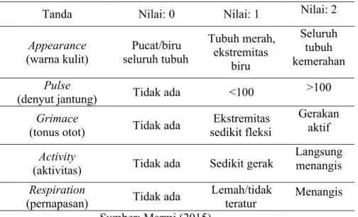 Tabel 5. APGAR skor