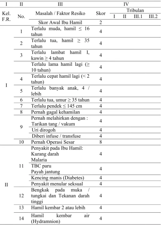 Tabel 3. Skor Poedji Rochjati