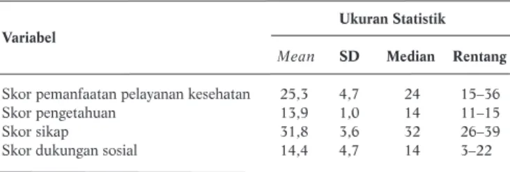 Tabel 1. Deskripsi Statistik Variabel Penelitian