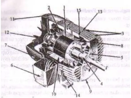 Gambar 2.7. Konstruksi motor induksi Rotor sangkar ukuran kecil 
