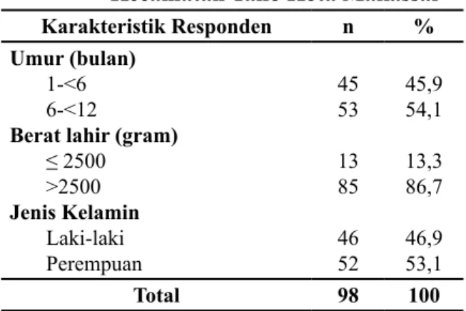 Tabel 2. Distribusi Karakteristik Sampel  Penelitian di Kelurahan Pannampu  Kecamatan Tallo Kota Makassar