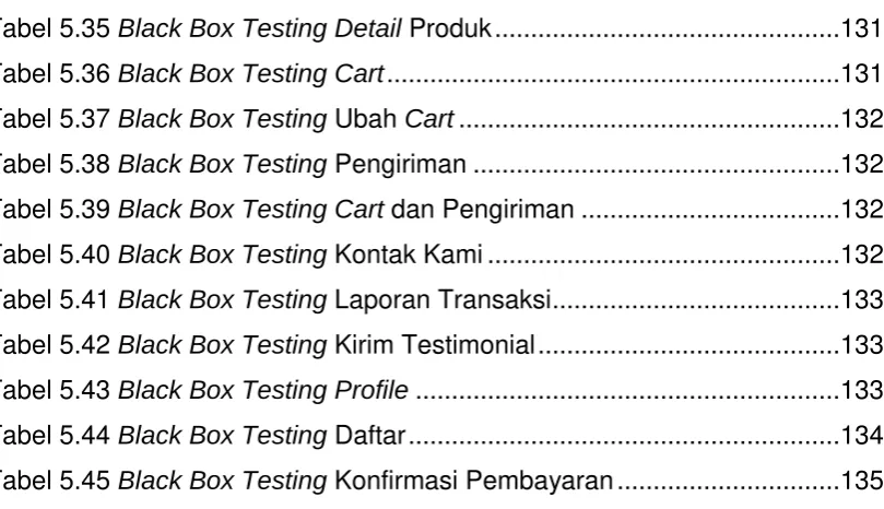 Tabel 5.35 Black Box Testing Detail Produk ................................................131 