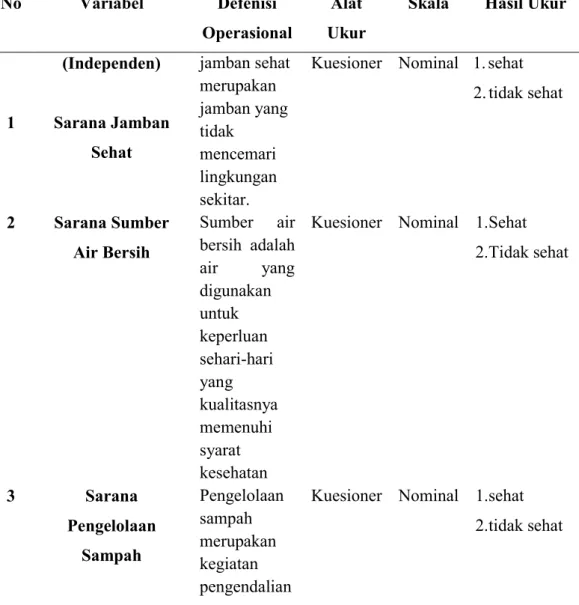 Tabel 3.1  Definisi Operasional Variabel Penelitian  No   Variabel   Defenisi 