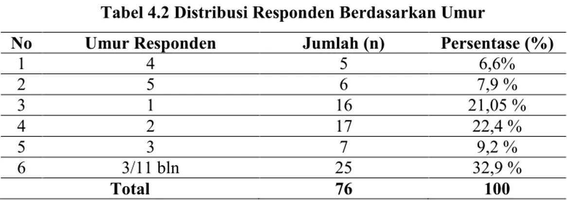 Tabel  4.3  Distribusi  Frekuensi  Sarana  Jamban  Sehat  Terhadap   Kejadian    Diare  Pada  Balita  Di  Kelurahan  Hutaimbaru  Kota Padangsidimpuan 