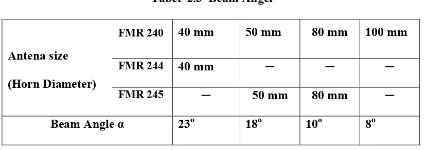 Gambar 2.7  Sistem Konektivitas FMR 240 Dengan Beberapa Peralatan 