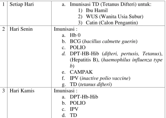 Tabel 4. 4. Jadwal Pelayanan Imunisasi UPTD Puskesmas Kecamatan Ulee Kareng Kota Banda Aceh