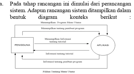 Gambar 1. Diagram Konteks Sistem