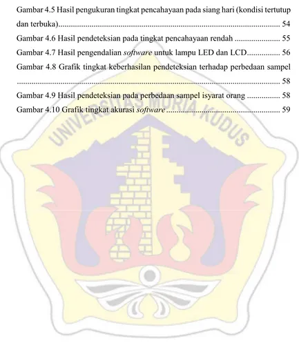 Gambar 4.5 Hasil pengukuran tingkat pencahayaan pada siang hari (kondisi tertutup 