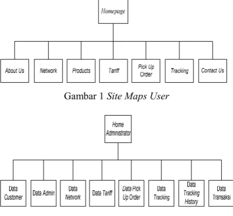 Gambar 2 Site Maps Admin