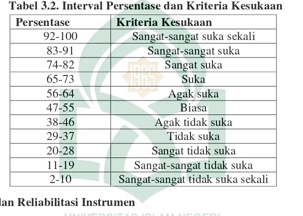 Tabel 3.2. Interval Persentase dan Kriteria Kesukaan 