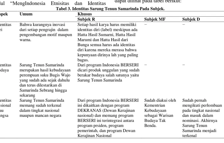 Tabel 3. Identitas Sarung Tenun Samarinda Pada Subjek. 