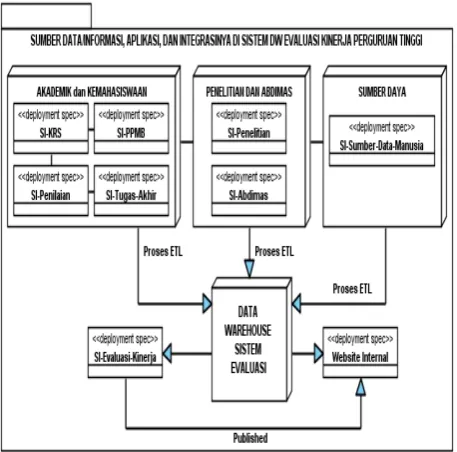 Tabel 3. KPI Profil Penelitian dan Abdimas