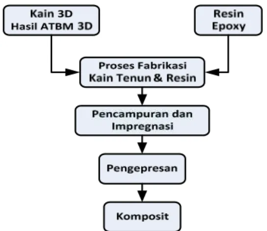 Gambar 9. Skematis Penelitian