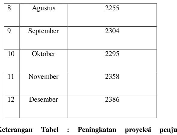 Tabel : 