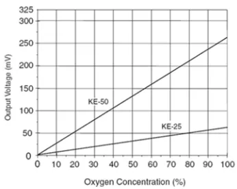 Gambar 2.3.Grafik konsentrasi gas CO di udara