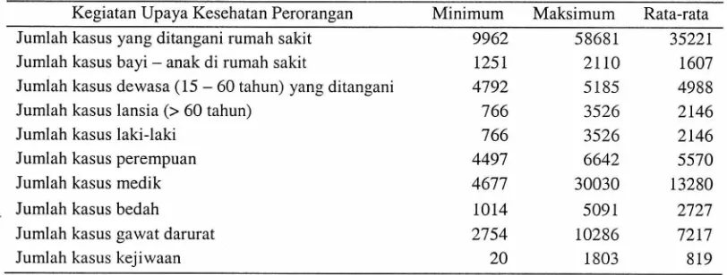 Tabel 5. Kegiatan UKP di Rumah Sakit Lokasi Asesmen dalam 1 Tahun Pelayanan 