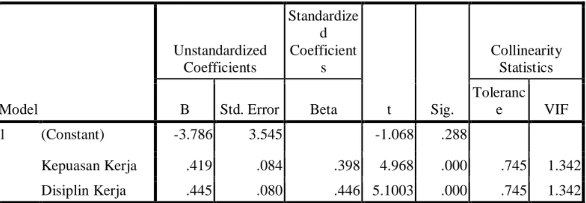 Tabel 2  Uji  Multikolinieritas  Coefficients a Model  Unstandardized Coefficients  Standardized Coefficients  t  Sig