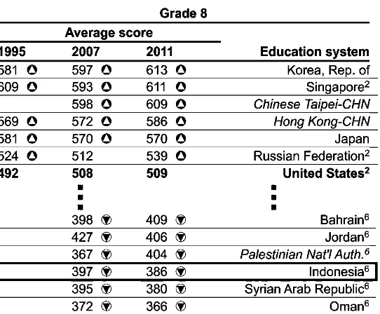 Tabel 1.2 Perubahan Perolehan Skor Siswa Kelas 8 Berdasarkan Sistem Pendidikan: 2007-