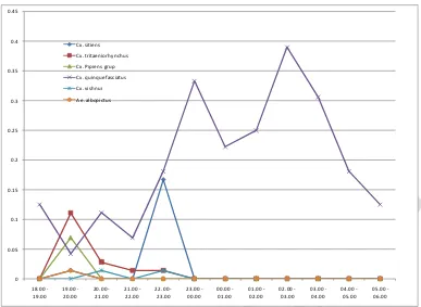Tabel 9. Proporsi parus dan Positif Mikrofilaria nyamuk tertangkap di desa 