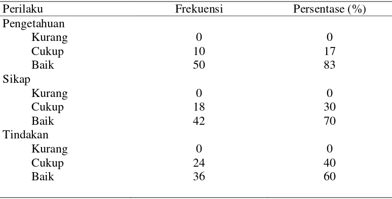 Tabel 5.1.2 Distribusi Frekuensi dan Persentase Berdasarkan Data Balita di Posyandu Pustu Nagori Perdagangan II Simalungun