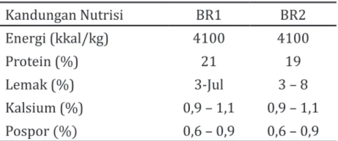 Tabel 1. Komposisi pakan BR1 dan BR2