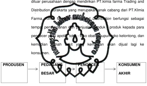    Gambar 3.2 