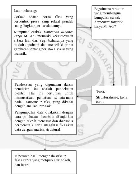 gambaran tentang peristiwa sosial yang  