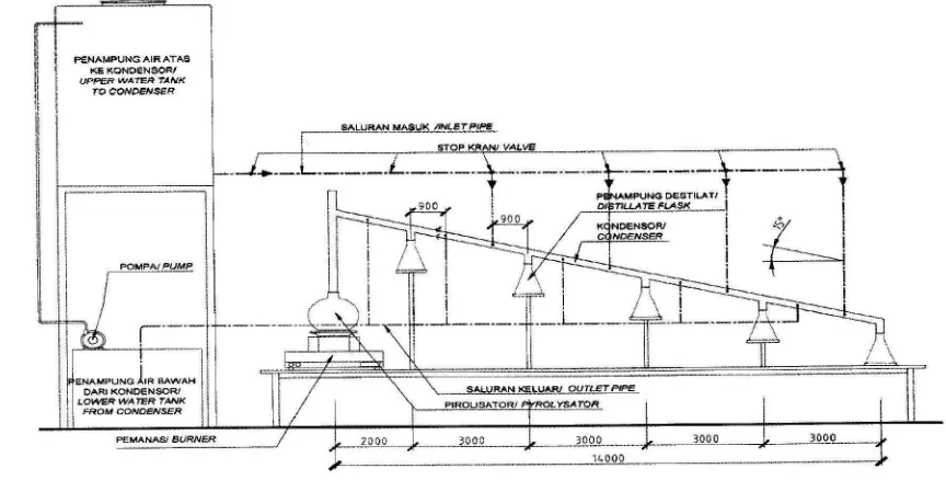 Gambar 3. Desain alat pembuat asap cair (Sari et al., 2007).